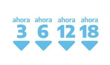 Programa Ahora 12: se extiende su vigencia y se incorpora el rubro celulares  mediante la Resolución 144/2022